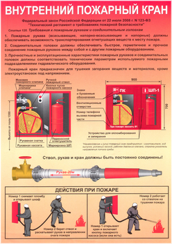 ПП23 Внутренний пожарный кран (самоклеящаяся пленка, А4, 1 лист) - Плакаты - Пожарная безопасность - Магазин охраны труда Протекторшоп