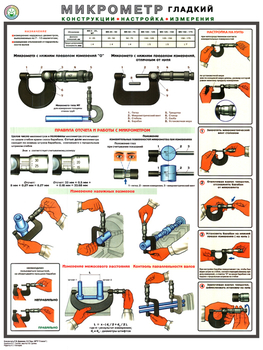 ПС53 Микрометр (конструкция, настройка, измерения) (пластик, А2, 1 лист) - Плакаты - Безопасность труда - Магазин охраны труда Протекторшоп