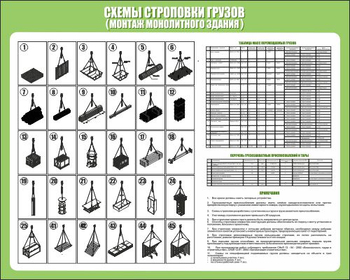 Схема строповки st20 (1000х800 мм, пленка самоклеющаяся) - Схемы строповки и складирования грузов - Магазин охраны труда Протекторшоп